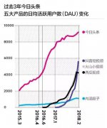 综艺和体育等独家节目和内容
