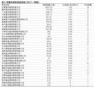  本周一的A股市场有两件大事——一是创业板指大跌1.3%、次新股大面积回潮；另