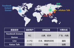 凤凰网游戏正式发布《2018年小游戏行业白皮书》