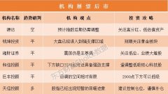 三是严格规范管理