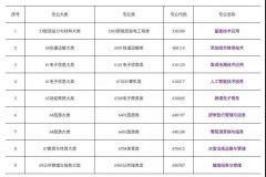 对二级市场整体影响较小