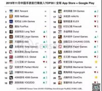国家新闻出版广电总局发布了一则关于防止未成年人沉迷网络游戏的通知